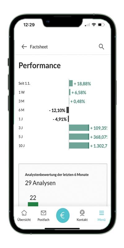 Immer aktuelle Performancezahlen